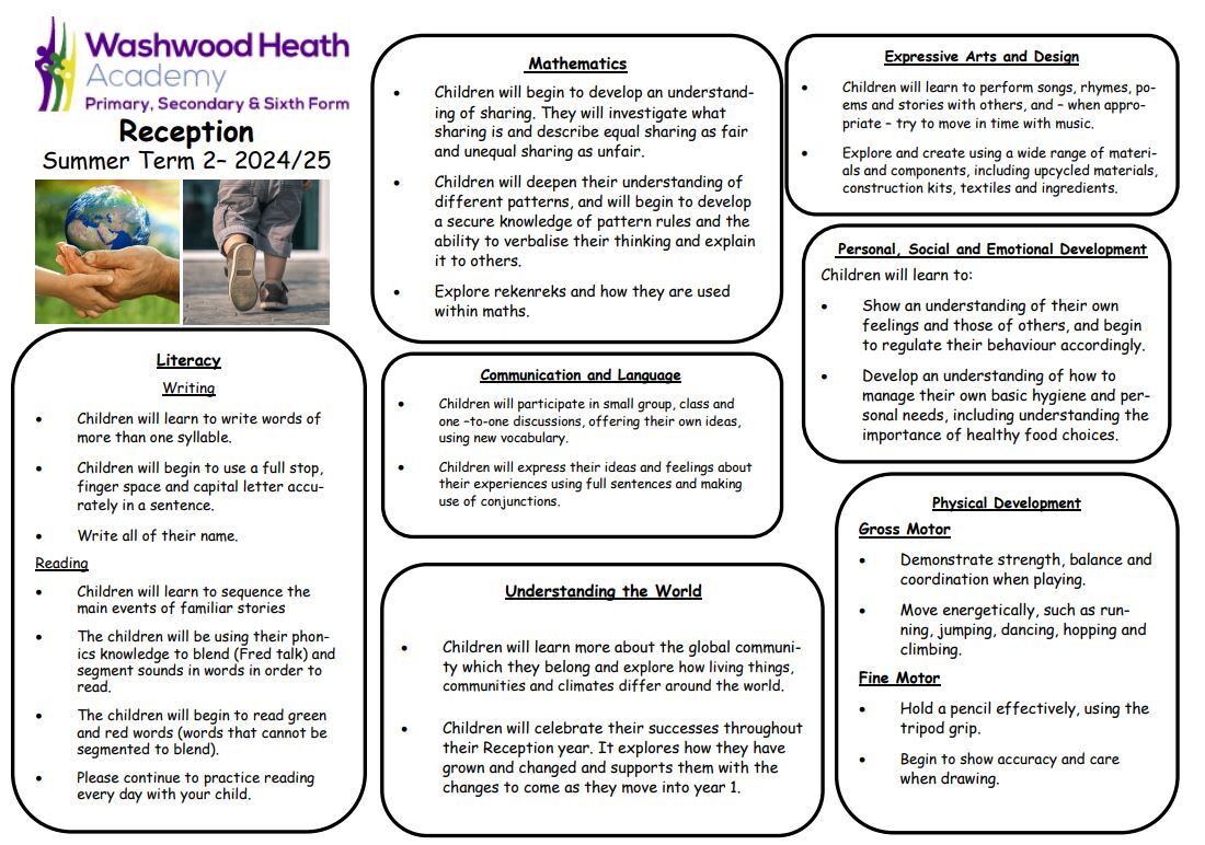 Eyfs summer 2025 curriculum map part 2