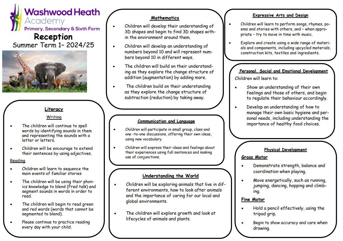 Eyfs summer curriculum map 2025 part 1