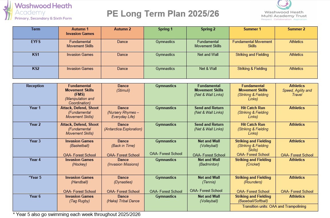 Pe overview 2025 26