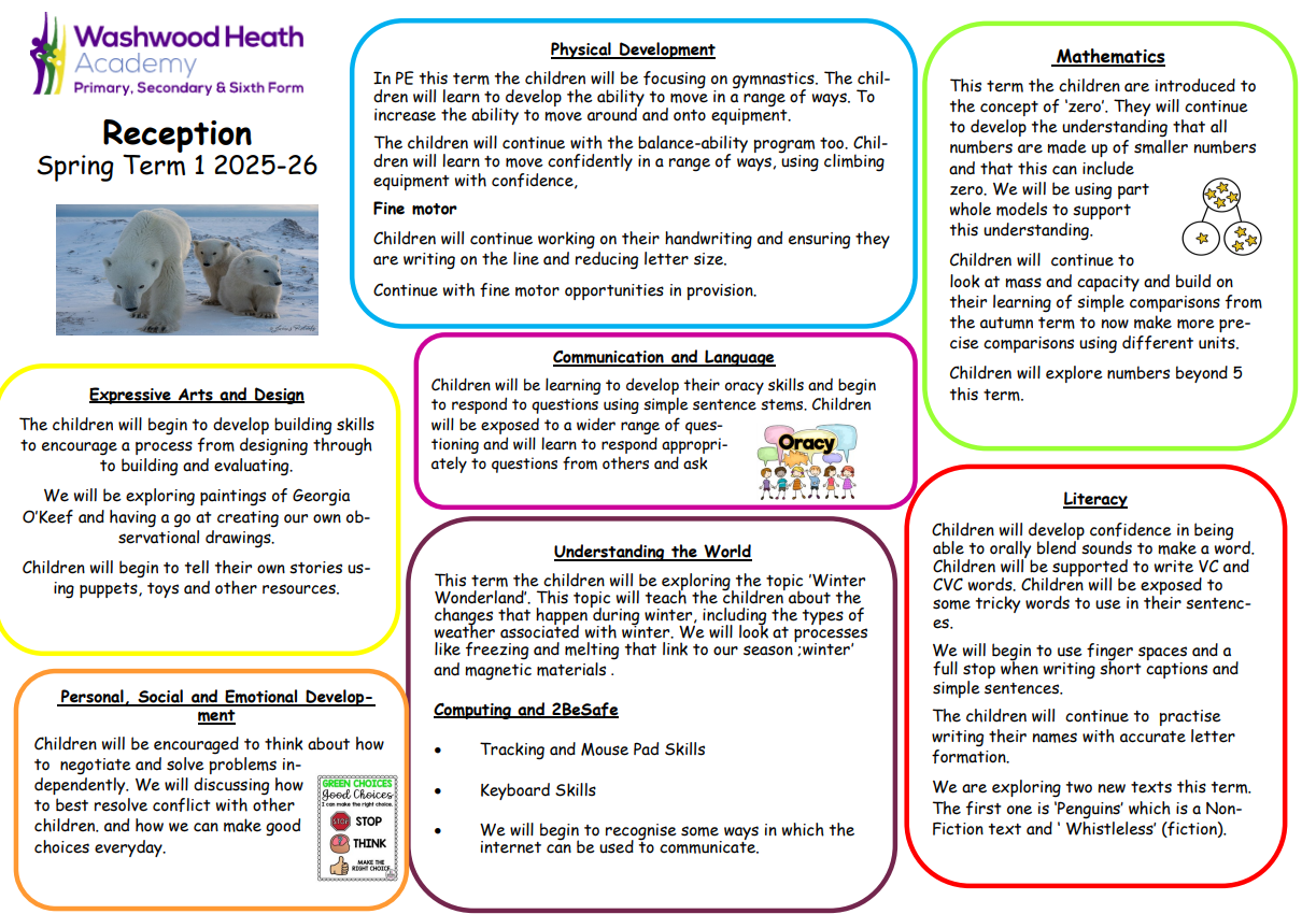 Spring 1 2025 26 eyfs
