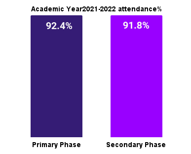 academic year2021 2022 attendance 1