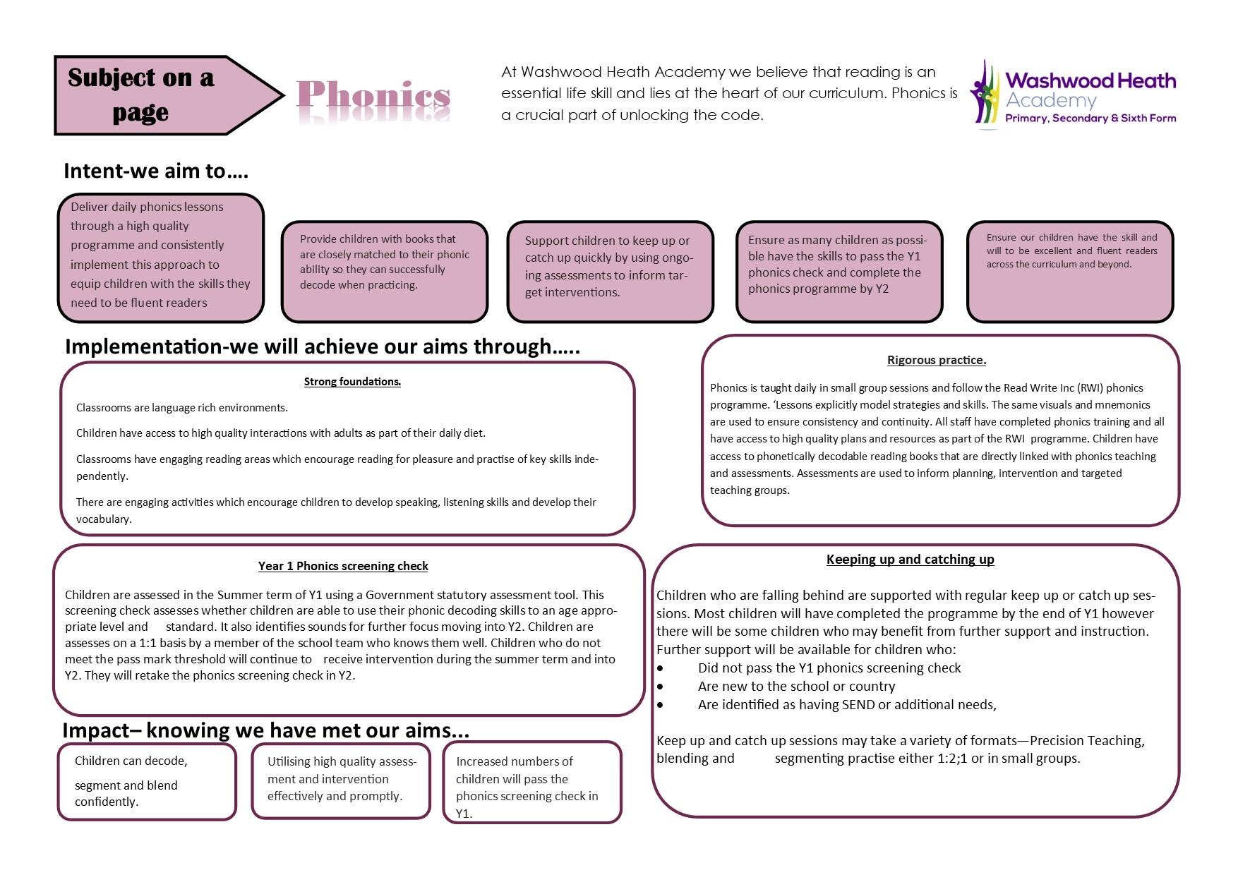 Phonics one page profile