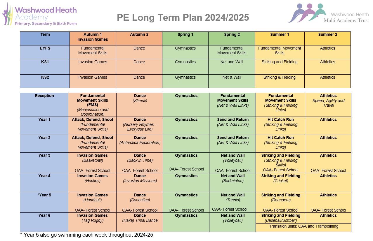 Pe ltp 2024 25