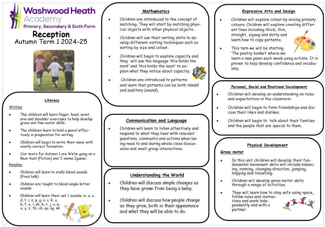 Curriculum map 1 eyfs