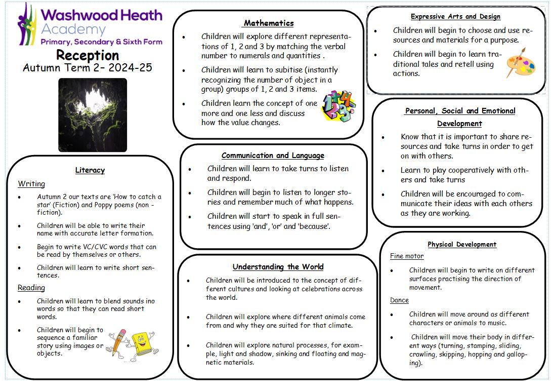 Curriculum map 2 eyfs