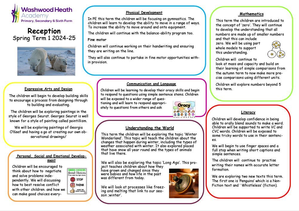 Spring curriculum map 1 eyfs