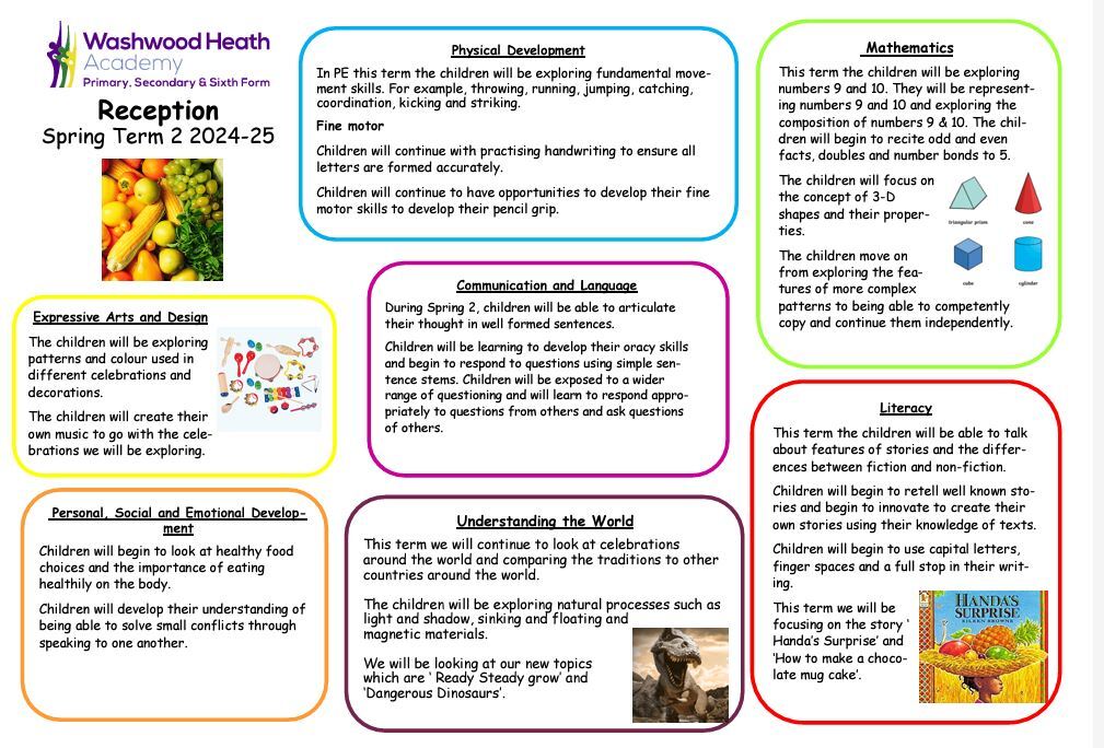 Spring curriculum map 2 eyfs